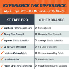 KT Tape Pro® 150 Strip 10" Precut